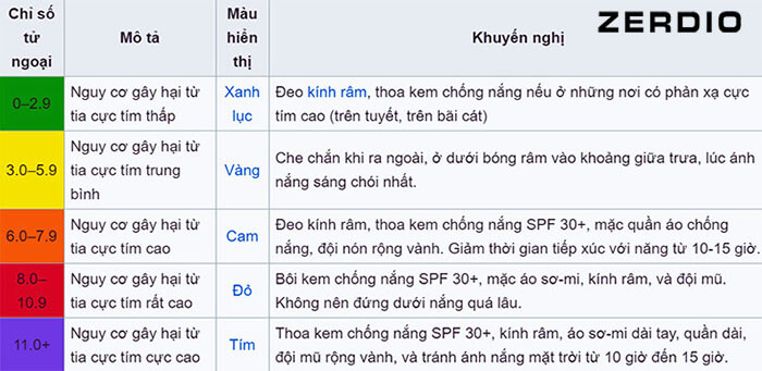 Cách bảo vệ da khỏi tia UV