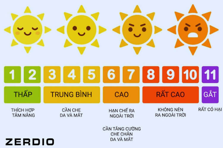 Tia cực tím là gì